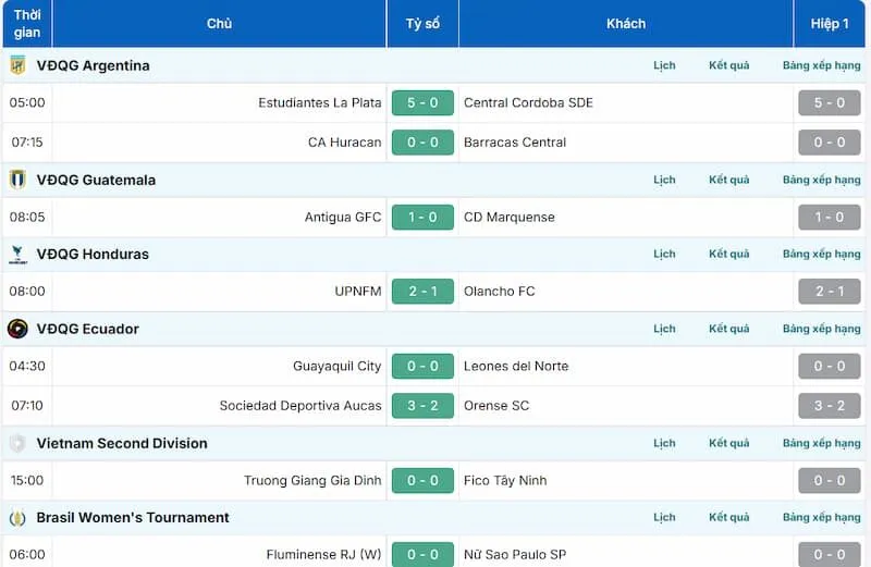 BongdaNET lấy nguồn từ trang KQBD 247