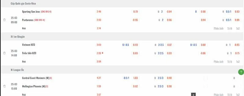 Cách xem bảng odds tại Kèo Nhà Cái 5 trực quan