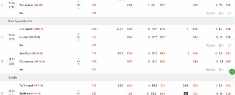 Kèo Nhà Cái 5 cung cấp tỷ lệ kèo bóng đá 