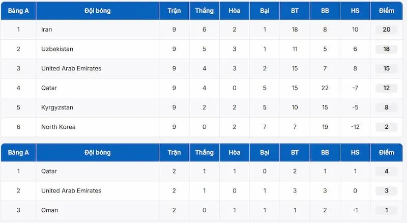 sao chép bài viết trên BongdaNET 66