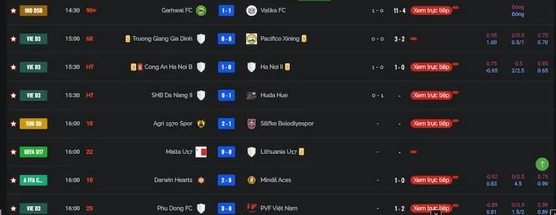 Tốc độ cập nhật livescore bóng đá 