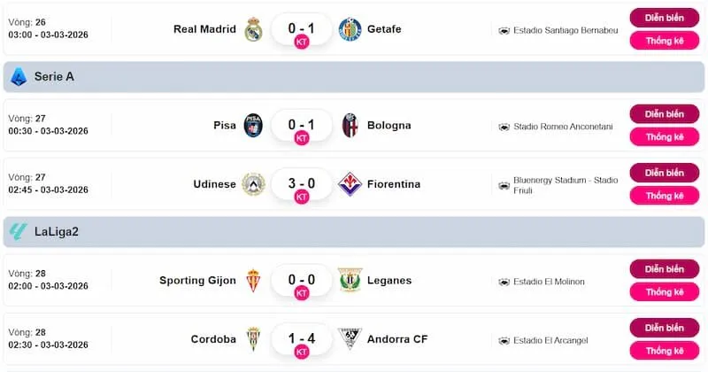 Về chúng tôi - BongdaNET 66 