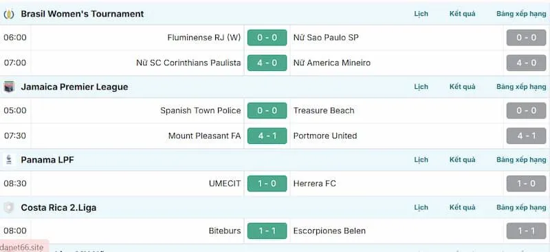 Website cung cấp hệ thống dữ liệu bóng đá 